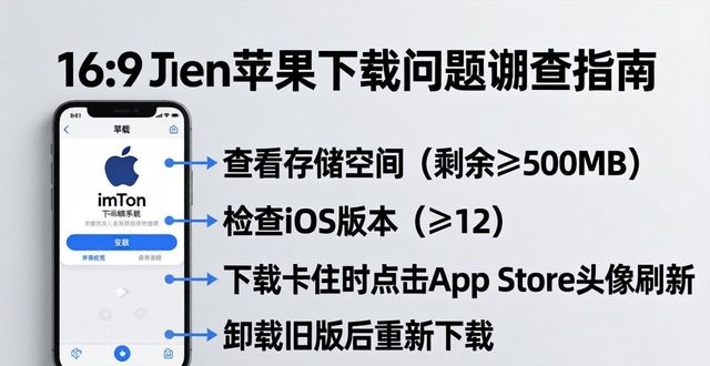 imToken苹果下载问题快速排查指南