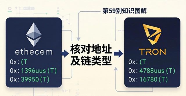 imToken钱包官网app下载指南｜新手也能轻松学会使用
