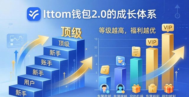 imToken钱包2.0忠诚度计划值不值？老用户福利深度解析