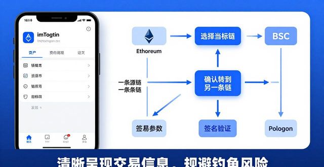 imToken冷钱包真的能跨链交易吗？答案来了