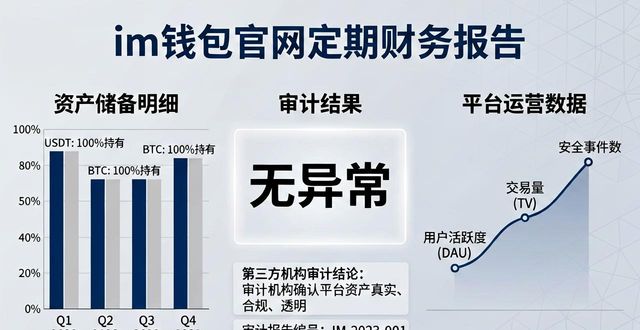 im钱包官网定期报告在哪看？教你三步找到