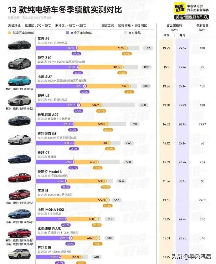 小米汽车量产_小米汽车在续航技术上的领先优势_小米有什么汽车