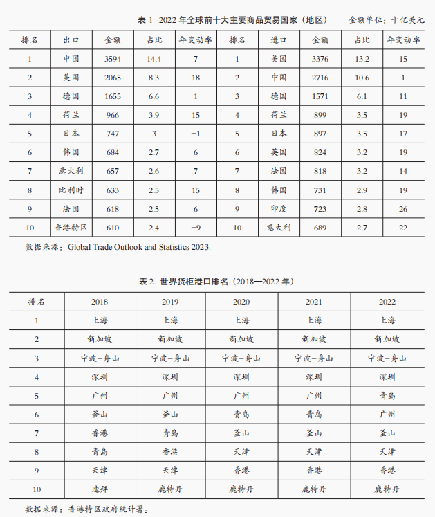 区块链应用展望跨境支付_数字货币在国际贸易中的应用：跨境支付如何因区块链而变得更加高效_跨境区块链服务平台使用情况