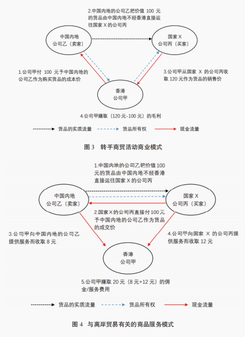 跨境区块链服务平台使用情况_数字货币在国际贸易中的应用：跨境支付如何因区块链而变得更加高效_区块链应用展望跨境支付