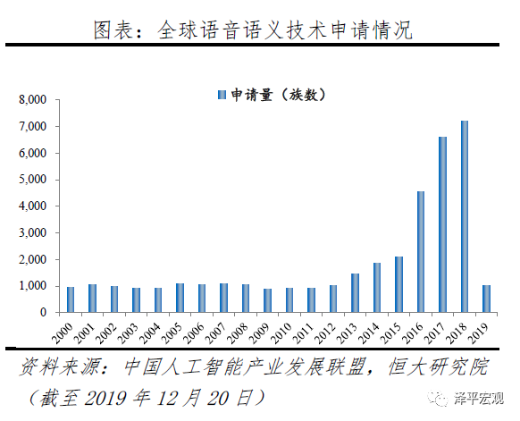 华为的AI技术：智能手机的新高度_华为高端智能手机的产品攻坚战_华为新技术