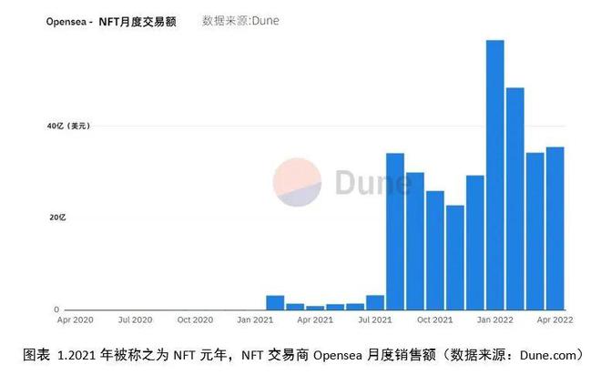 区块链技术的发展方向：以太坊如何引领未来创新_以太坊区块链主要应用场景_区块链以太坊是什么
