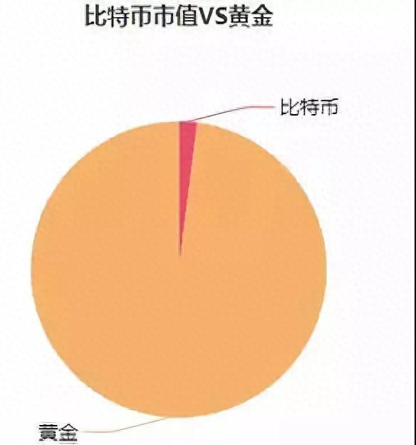 比特币成为法定货币是好事嘛_比较分析比特币与法定货币的优势与局限_比特币法定货币