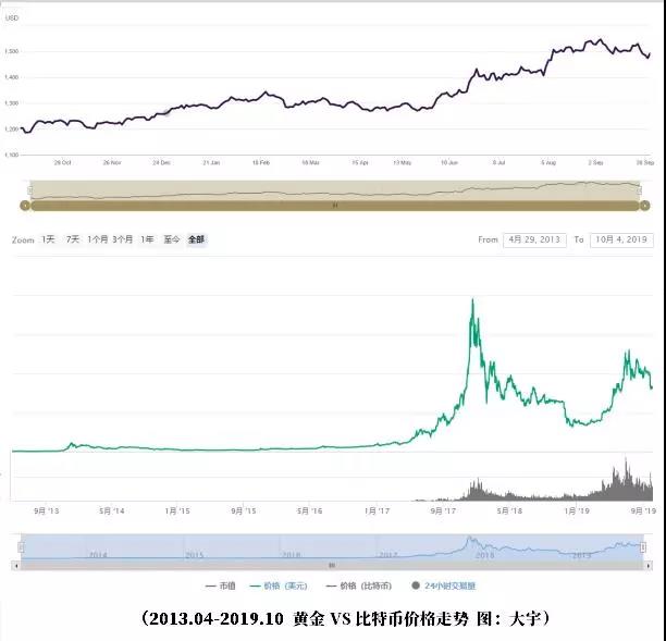 比特币法定货币_比特币成为法定货币是好事嘛_比较分析比特币与法定货币的优势与局限