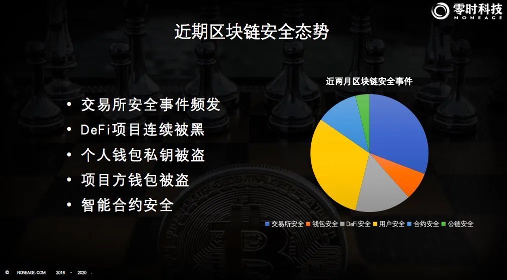 如何在imtoken钱包官方app中进行资产管理？_钱包管理系统_钱包管理app