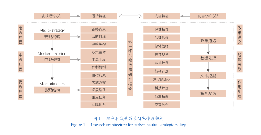 绿色资产定义_绿色资产管理有限公司_研究数字资产在气候变化中的创新解决方案：推动绿色项目的实践