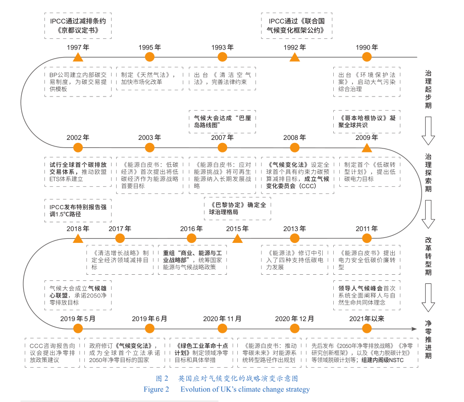 绿色资产管理有限公司_绿色资产定义_研究数字资产在气候变化中的创新解决方案：推动绿色项目的实践