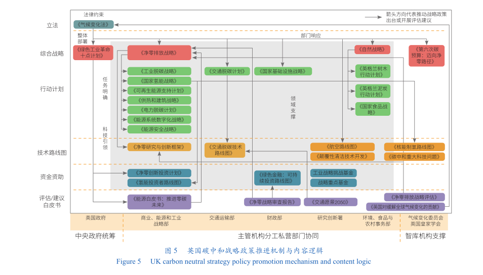 绿色资产定义_绿色资产管理有限公司_研究数字资产在气候变化中的创新解决方案：推动绿色项目的实践