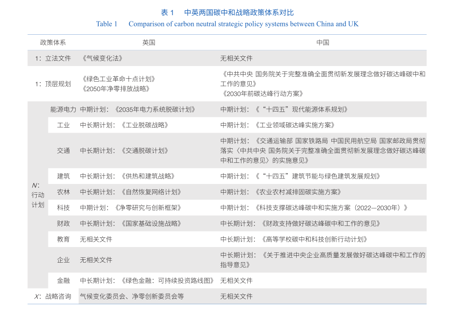 研究数字资产在气候变化中的创新解决方案：推动绿色项目的实践_绿色资产管理有限公司_绿色资产定义