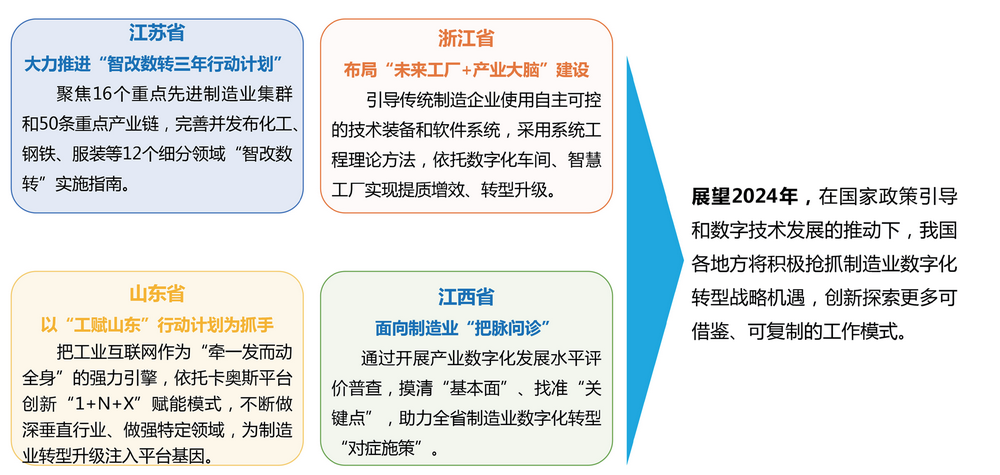 推动产业数字化转型_理解数字资产如何推动工业4.0的实现：未来制造业的数字转型_数字产业化转型