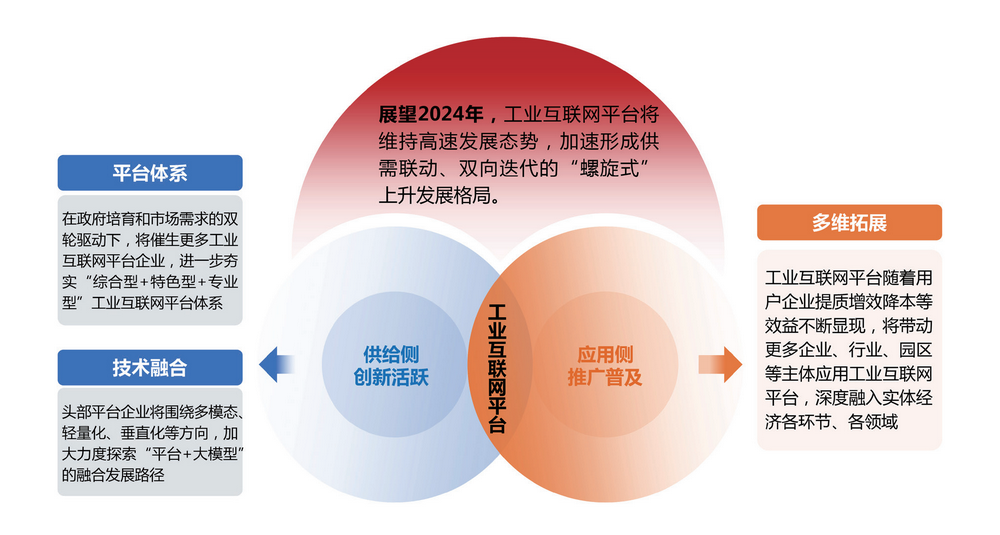 推动产业数字化转型_数字产业化转型_理解数字资产如何推动工业4.0的实现：未来制造业的数字转型