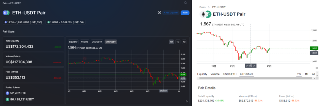 USDT与传统资产流动性的比较_资产流动性好_流动性资产具备的特点