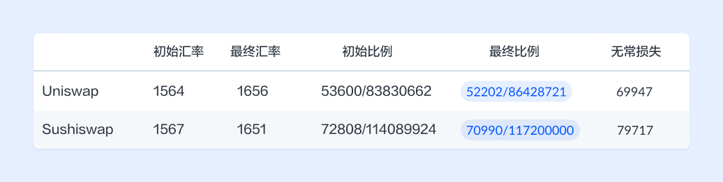 USDT与传统资产流动性的比较_流动性资产具备的特点_资产流动性好