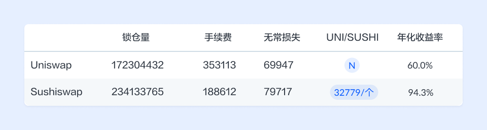 USDT与传统资产流动性的比较_流动性资产具备的特点_资产流动性好