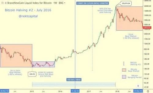 波动性和稳定性的区别_波动稳定性的判断_各类币种的用户接受度：如何影响市场的稳定与波动