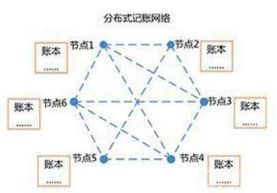 数字货币的交易原理_数字货币交易策略_数字货币交易所的工作原理