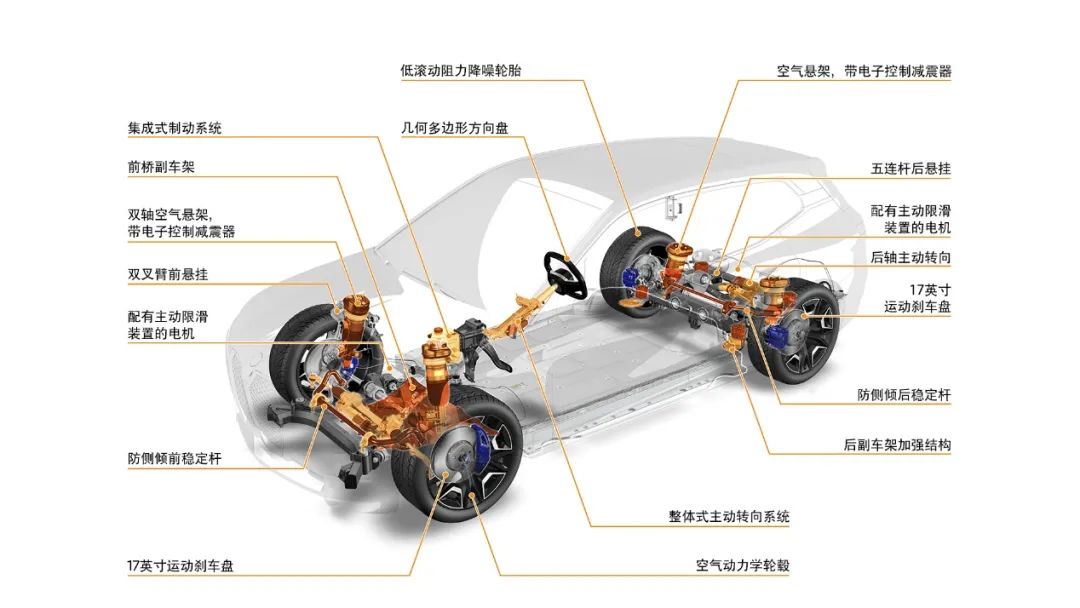 驾驶者的感受：小米汽车的操控质量_小米汽车suv_如何评价小米汽车