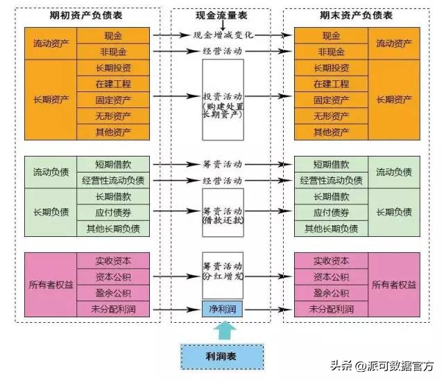 货币的数字化_如何利用数据分析选择数字货币_数字货币研究方法