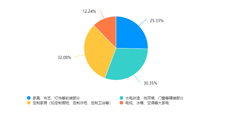 值得选择的智能产品，提升家居体验_家居智能是什么意思_家居智能家居