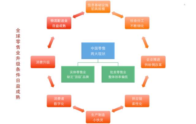 研究数字货币在电商行业中的变革：如何改变消费者购物体验_研究数字货币在电商行业中的变革：如何改变消费者购物体验_研究数字货币在电商行业中的变革：如何改变消费者购物体验