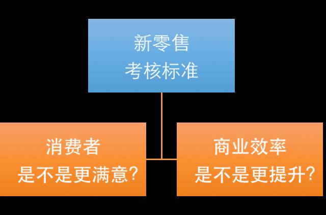 研究数字货币在电商行业中的变革：如何改变消费者购物体验_研究数字货币在电商行业中的变革：如何改变消费者购物体验_研究数字货币在电商行业中的变革：如何改变消费者购物体验