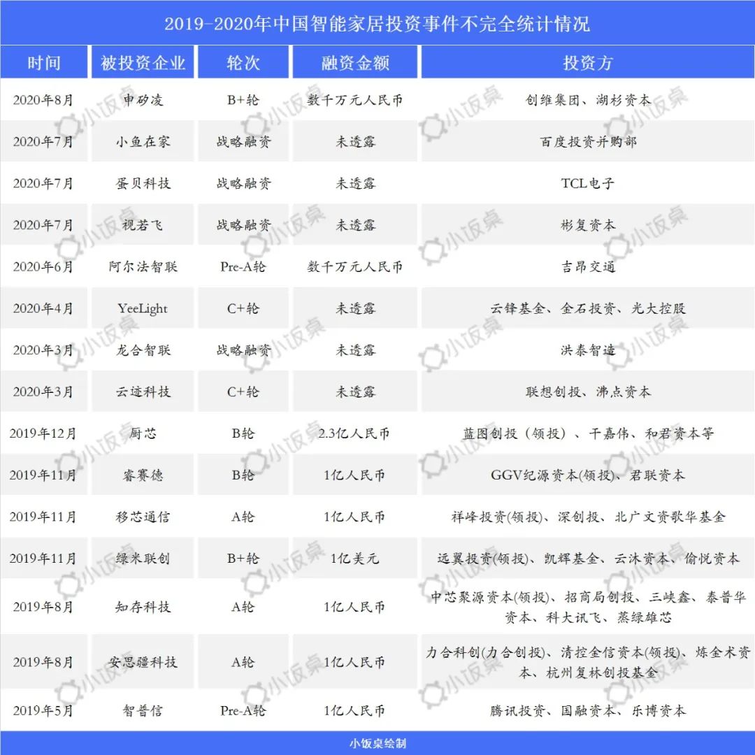 小米智能家居怎么玩_小米家居智能怎么弄的_用小米全屋系统实现您的智享家居梦