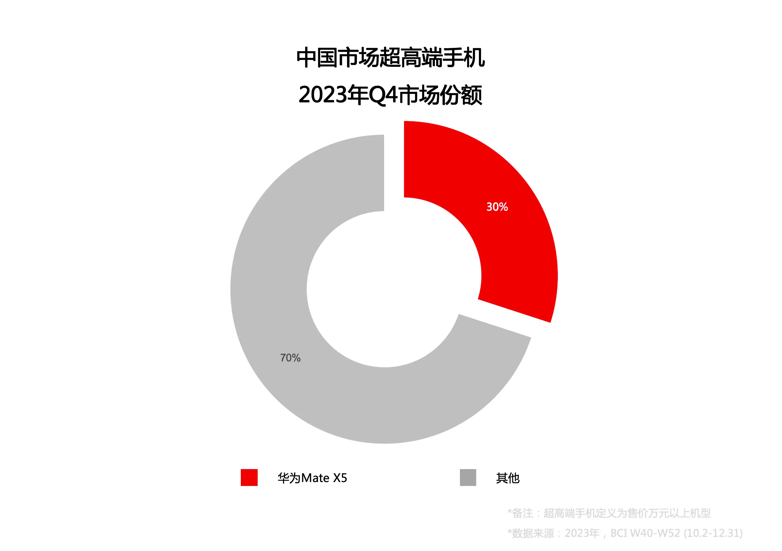 创新如何推动华为发展_华为不断创新_技术创新推动华为手机持续发展