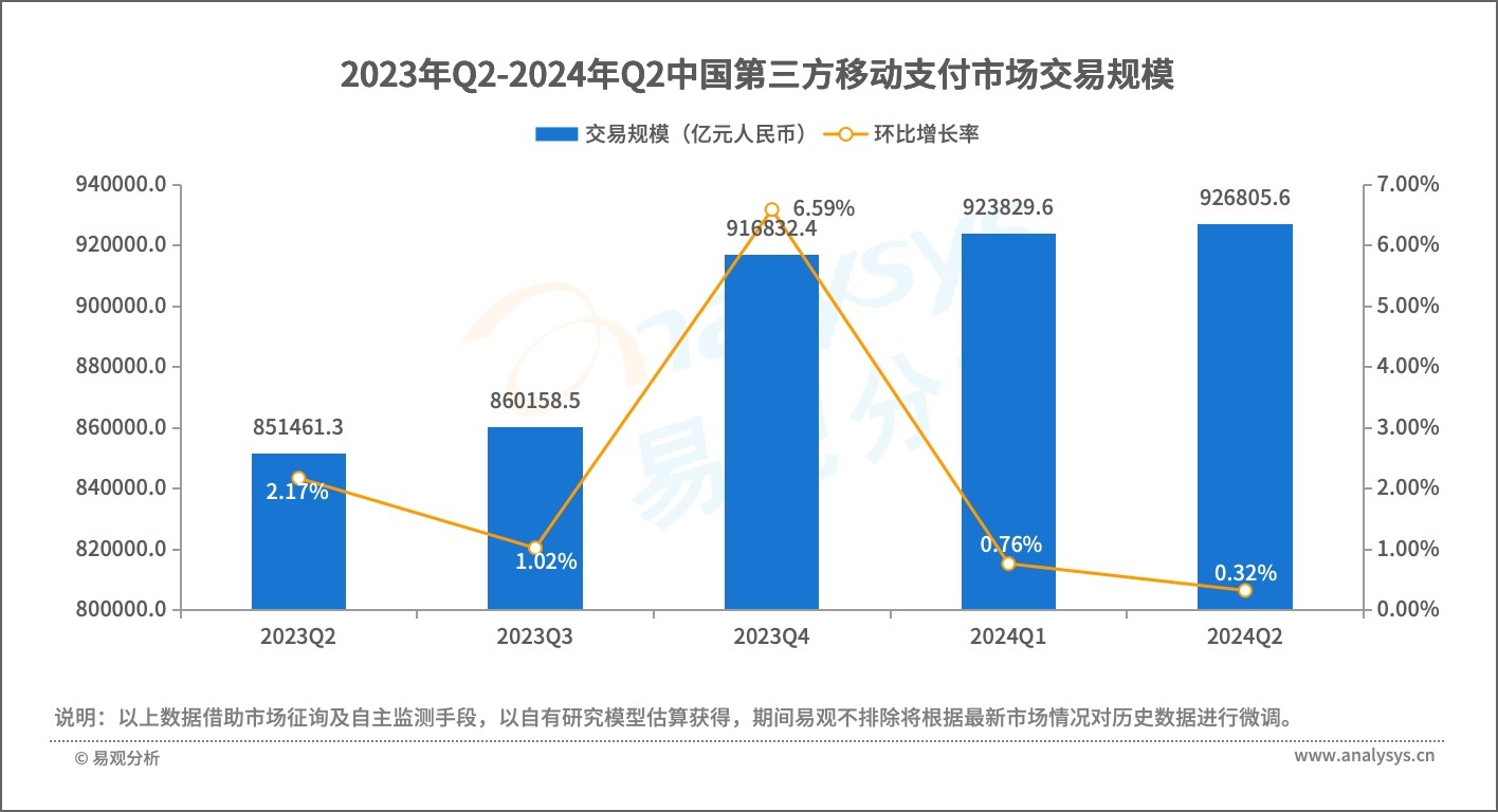 数字货币评级_数字货币评级机构_如何评估数字货币的用户体验