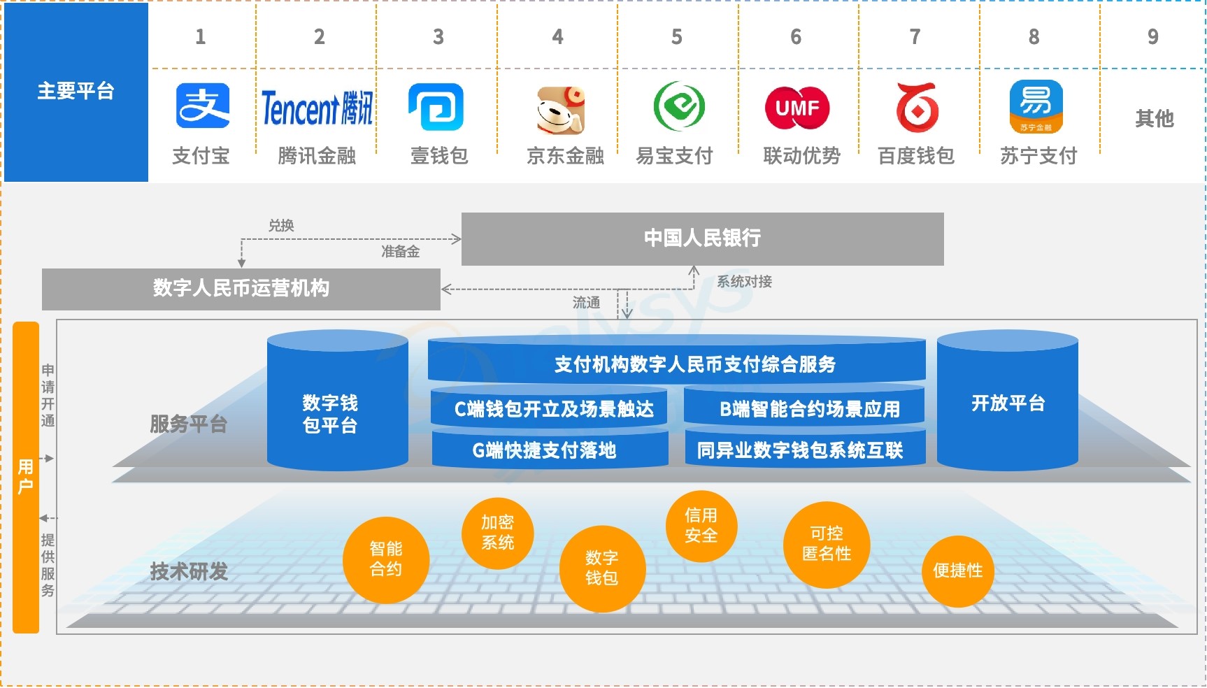 如何评估数字货币的用户体验_数字货币评级机构_数字货币评级