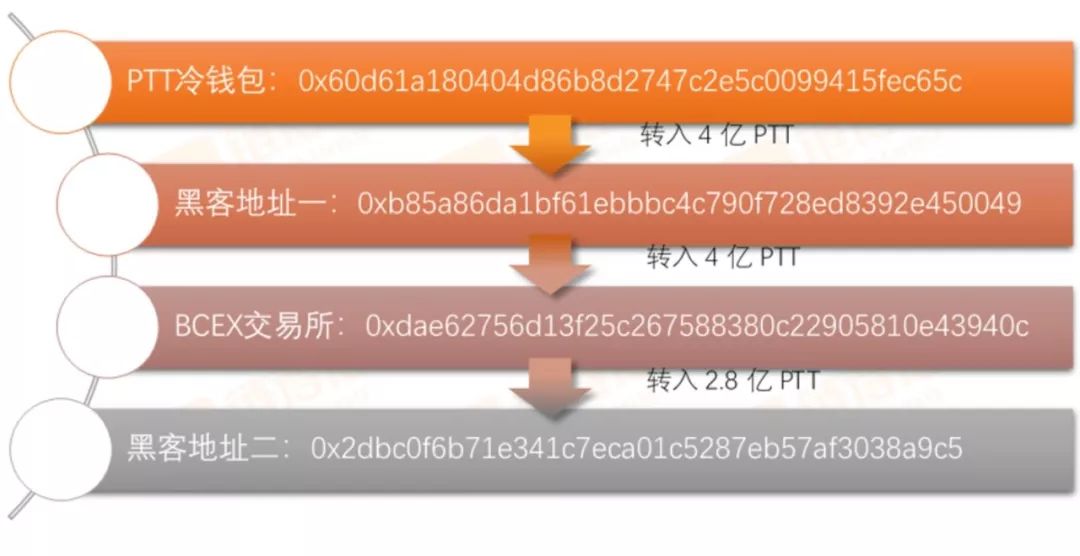 币信钱包app_币信钱包APP的交易对选择 | 用户关注的币种推荐_币信钱包怎么用