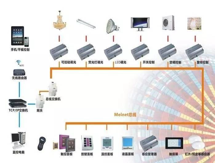 高科技让生活更轻松：智能家居的魅力_科技家居产品_科技感家居设计