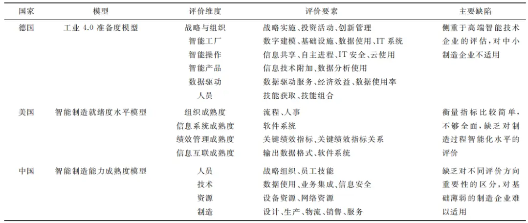 数字货币的成交量是m是多少_选择数字货币的市场成熟度分析_数字货币成交额代表什么