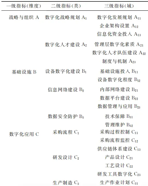 数字货币成交额代表什么_数字货币的成交量是m是多少_选择数字货币的市场成熟度分析