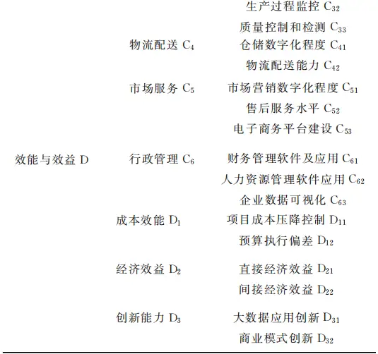 数字货币成交额代表什么_数字货币的成交量是m是多少_选择数字货币的市场成熟度分析