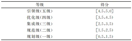 选择数字货币的市场成熟度分析_数字货币成交额代表什么_数字货币的成交量是m是多少