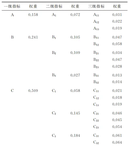 数字货币成交额代表什么_数字货币的成交量是m是多少_选择数字货币的市场成熟度分析