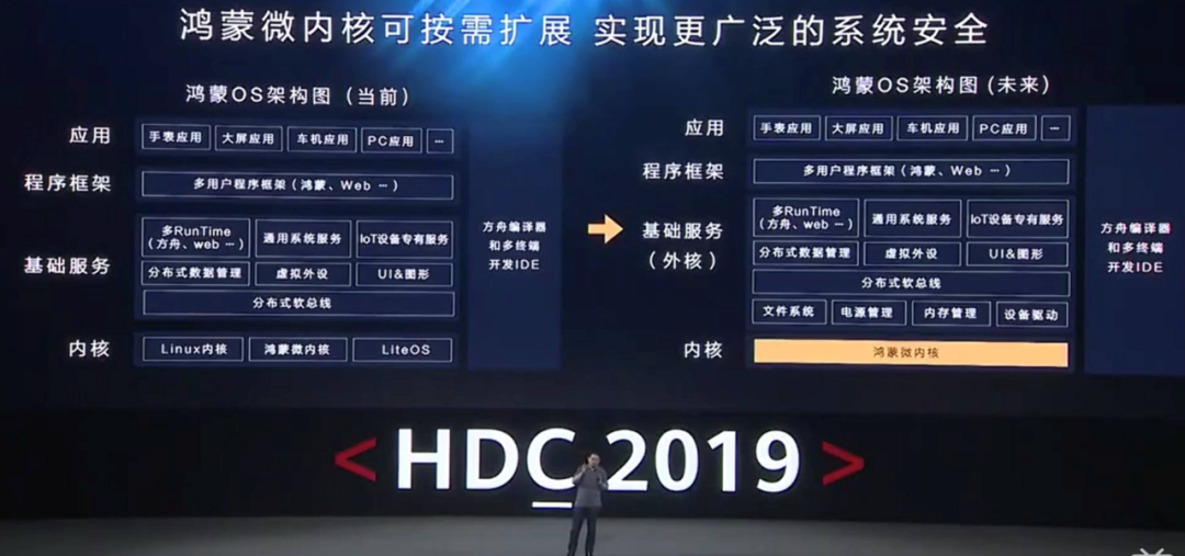 便捷操作的背后：最新手机系统的设计思路_操作便捷是什么意思_操作的便捷性指什么