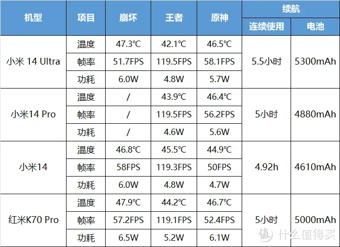 2024小米红米手机在售机型梳理表，小米手机挑选全攻略！