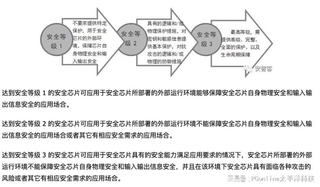 最新手机系统的安全特性与用户隐私_手机隐私政策_隐私安全性最好的手机