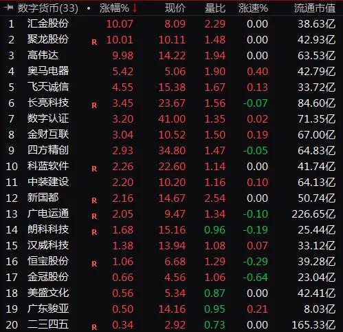 央行数字货币理论和实践探索_数字货币在国有央行（CBDC）中的应用与挑战：未来货币政策的变革_央行货币数字化的相关政策