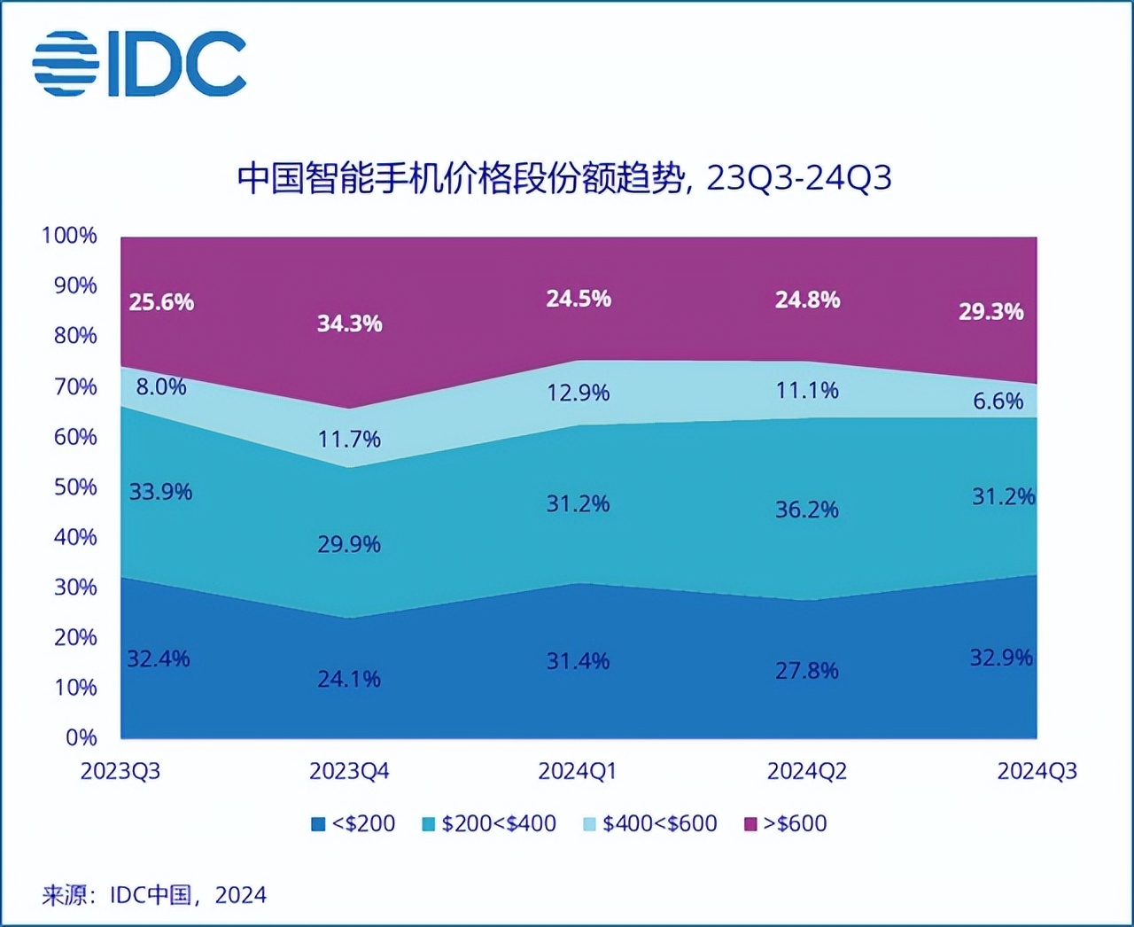 华为Mate系列的全球影响力_华为对世界_华为在全球的实力