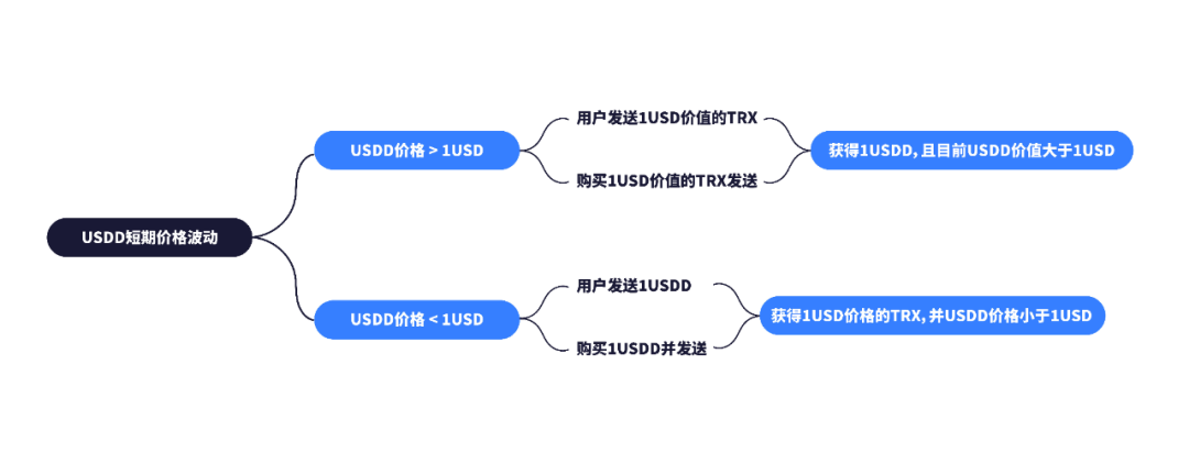 USDT在流动性管理中的安全优势_优质流动性比率_优化流动性结构