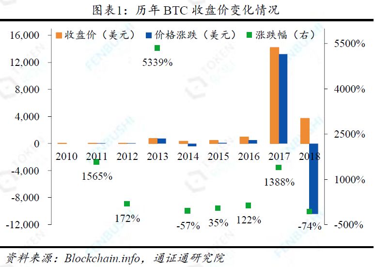 USDT在流动性管理中的安全优势_流动性安全性效益性_优化流动性结构