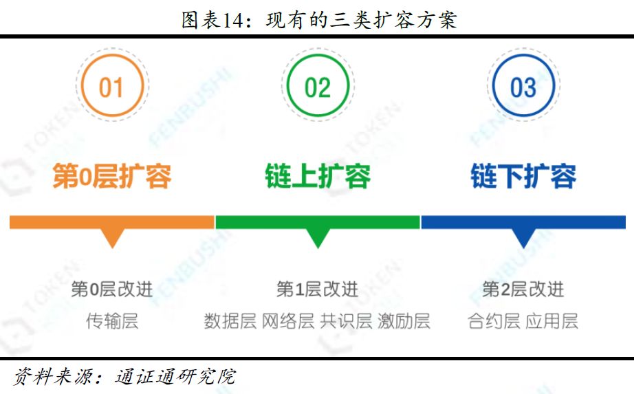 优化流动性结构_流动性安全性效益性_USDT在流动性管理中的安全优势