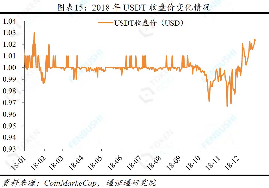 流动性安全性效益性_优化流动性结构_USDT在流动性管理中的安全优势