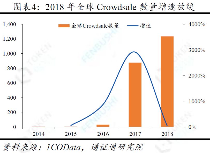 优化流动性结构_USDT在流动性管理中的安全优势_流动性安全性效益性